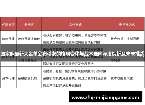 国家队最新大名单公布引发的格局变化与战术走向深度解析及未来挑战